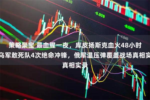 策略聚宝 最血腥一夜,库皮扬斯克血火48小时!乌军敢死队4次绝命冲锋,俄军温压弹覆盖战场真相实录